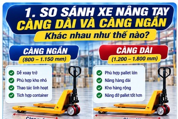 Bai_5_-_Hinh_1_-_So_sanh_cang_dai_va_cang_ngYn_1