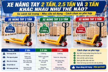 Xe Nâng Tay 2 Tấn, 2.5 Tấn Và 3 Tấn Khác Nhau Như Thế Nào?