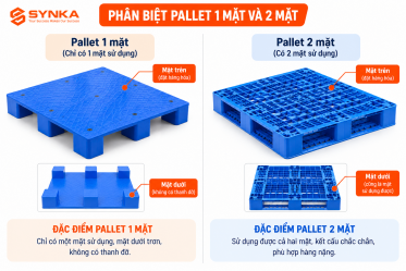 PALLET 1 MẶT VÀ PALLET 2 MẶT KHÁC NHAU NHƯ THẾ NÀO?